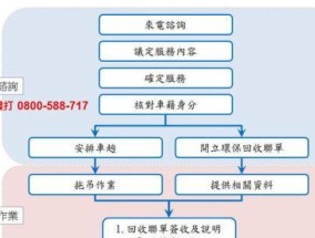回收站数据恢复方法大揭秘（从误删除到数据重生）