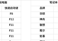 如何通过命令添加开机启动项（简单实用的开机启动项设置方法）