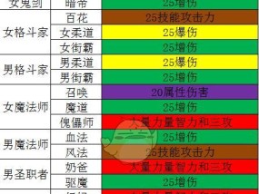 探秘DNF十二使徒（揭开DNF十二使徒的神秘面纱）