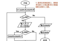 如何用电脑PPT制作流程图（掌握电脑PPT流程图制作方法）