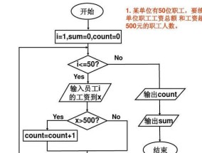 如何用电脑PPT制作流程图（掌握电脑PPT流程图制作方法）