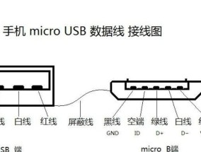 车载内存卡如何连接电脑？使用过程中需要注意什么？