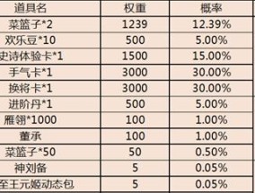 三国杀金钱豹福袋领取的方法是什么？