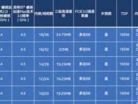 英特尔处理器排行榜（以性能为标准的评测结果与趋势分析）