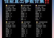 佳能户外拍照参数调整技巧是什么？如何拍出好看的照片？