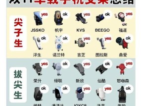 市场上手机支架种类繁多如何选择？选择手机支架有哪些要点？