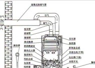 燃气速热水器的工作原理是什么？特点有哪些？
