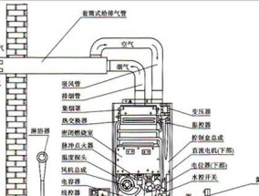 燃气速热水器的工作原理是什么？特点有哪些？