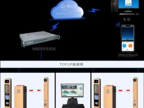 千兆网口机顶盒连接方法是什么？