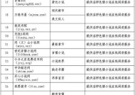 英雄联盟角色测试的网站有哪些？这些网站的名称是什么？