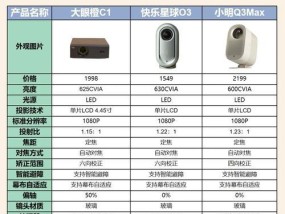 标题：详尽指南：如何正确调整投影仪的打光高度？
