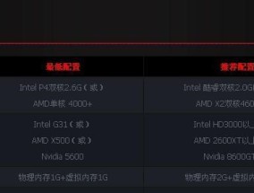 电脑显卡配置太低怎么办？升级显卡有哪些步骤？