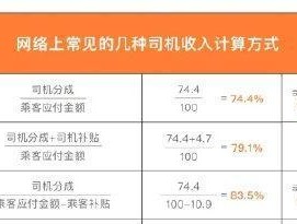 滴滴定位服务器的申请流程是什么？申请后多久能使用？