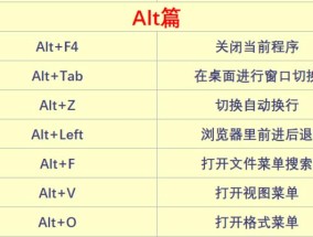 提高效率的键盘快捷键技巧（优化工作流程）