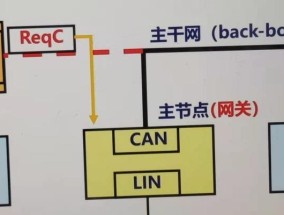 网关设备故障时应如何排查？