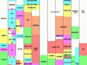 探索刺客信条世界的全系列游戏排名（穿越历史的刺客信条系列）