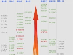 2024年台式机组装配置清单图（打造高效办公）