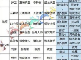 倩女幽魂弓手后期怎么玩？后期攻略有哪些要点？