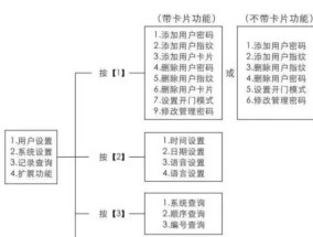 如何锁定表头（（教你快速固定Excel表格顶部行）