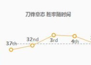 英雄联盟连击设置方法是什么？