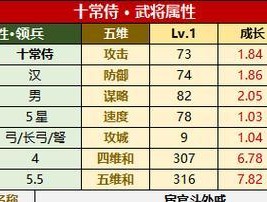 三国杀十常侍阴阳角色有何特殊能力？