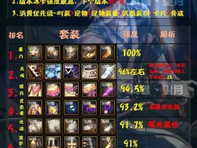 dnf剑魂新版天赋怎么点？有哪些推荐的加点方式？