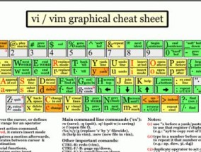 如何使用crontab在每天1点执行命令（使用Linux的crontab命令来定时执行任务）
