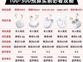 洗衣机可洗耳机的名称是什么？