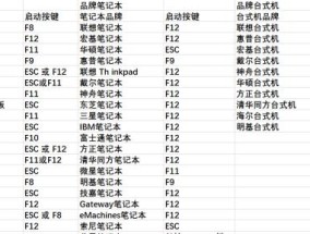 戴尔笔记本开机启动设置步骤是什么？