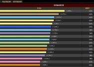 怎么让魔兽世界适应屏幕？如何调整魔兽世界的屏幕适应性？