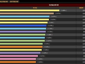 怎么让魔兽世界适应屏幕？如何调整魔兽世界的屏幕适应性？