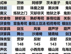 最新阴阳师SSR式神排行榜，实力强劲的全能型式神集结（探索式神世界）