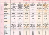 白迪蓝牙耳机怎么连接？连接过程中需要注意什么？