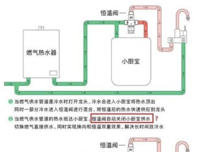 热水器排烟管封堵图解步骤是什么？