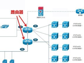 如何建立外网共享文件夹？遇到权限问题怎么办？