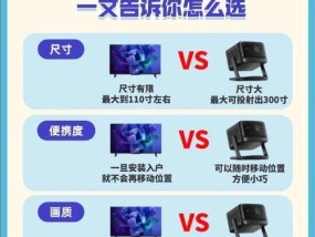 投影仪如何连接电视进行销售？