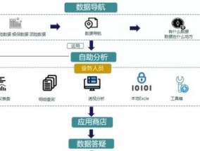大数据分析软件介绍？如何选择合适的分析工具？