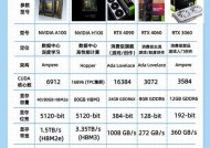 台式电脑进行图片处理应使用哪种显卡？性能要求如何？