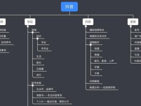 通过APP拉新推广平台渠道，让您的业务腾飞（打破传统）