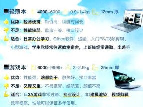 预算低于一千元如何选购笔记本电脑？
