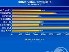 电脑显卡性能解析（如何判断和提升电脑显卡性能）