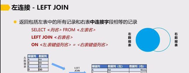 SQL数据分析入门指南（学习SQL数据分析的关键技能和方法）  第3张