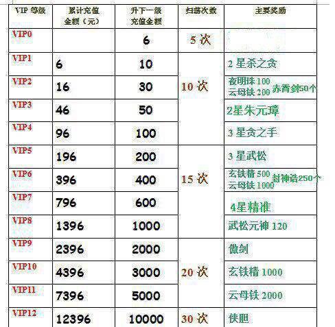 《英雄杀攻略推图攻略大全》（以英雄杀攻略为主题）  第1张