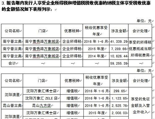 小规模所得税的征收与管理（优化税收政策）  第1张