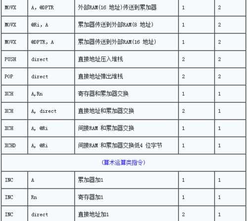 电脑网络命令大全（从入门到精通）  第2张