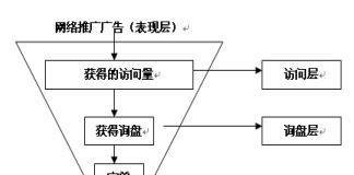 市场营销的定义与概念（探寻市场营销的核心价值和实践方法）  第2张