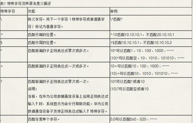 网络交换机配置命令及应用（深入了解网络交换机配置命令）  第1张