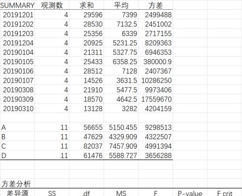 利用方差公式Excel函数进行数据分析与优化（掌握Excel方差公式函数）  第1张