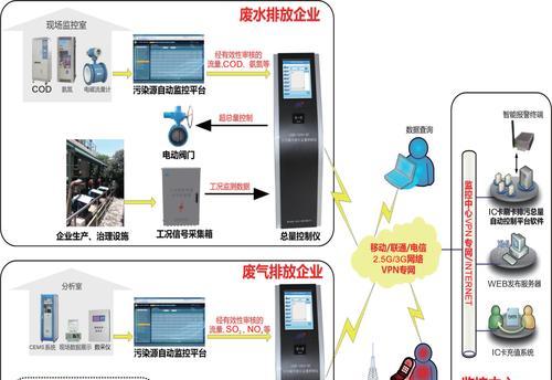 系统框架图的绘制与应用探究（掌握系统框架图的绘制方法）  第1张