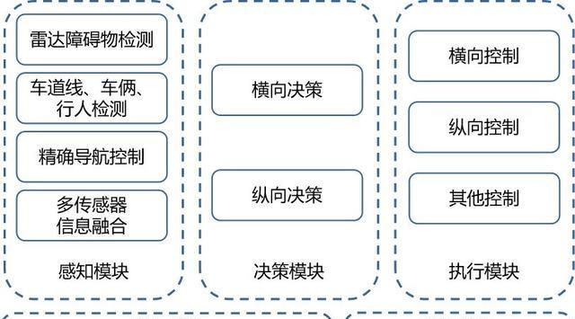 系统框架图的绘制与应用探究（掌握系统框架图的绘制方法）  第2张